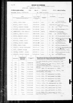 Thumbnail for MacDonough (DD-351) > 1940