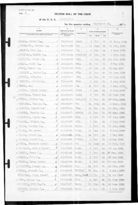 MacDonough (DD-351) > 1941