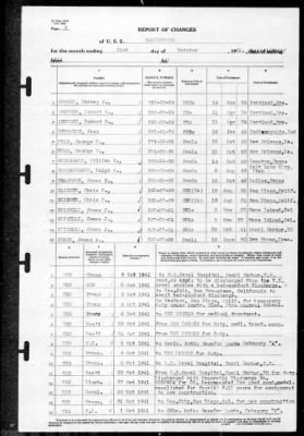 MacDonough (DD-351) > 1941