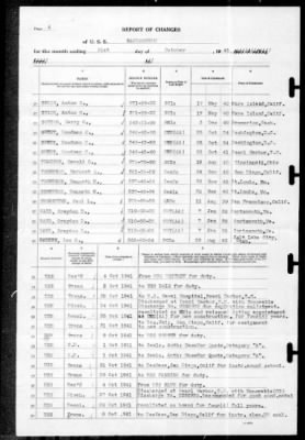 MacDonough (DD-351) > 1941