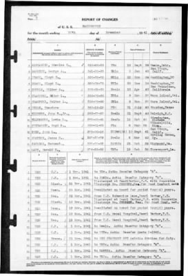 MacDonough (DD-351) > 1941