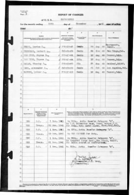 MacDonough (DD-351) > 1941