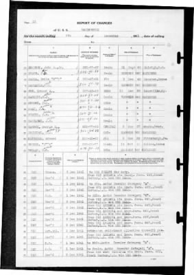 MacDonough (DD-351) > 1941