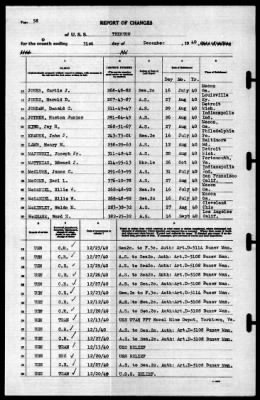 Trenton (CL-11) > 1940