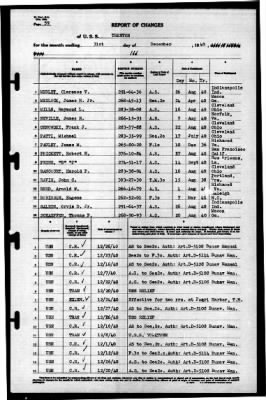 Trenton (CL-11) > 1940