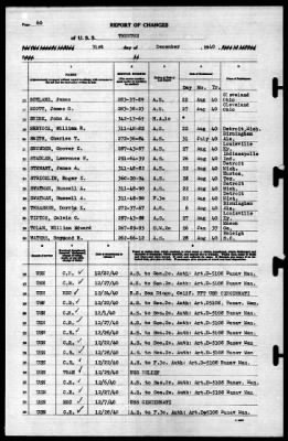 Trenton (CL-11) > 1940