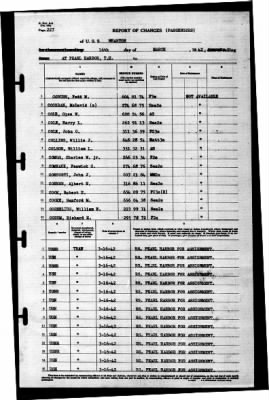 Wharton (AP-7) > 1942