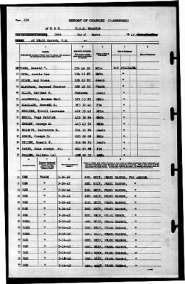 Wharton (AP-7) > 1942