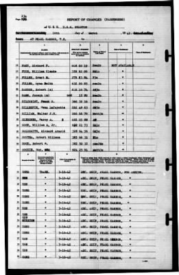 Wharton (AP-7) > 1942