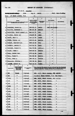 Wharton (AP-7) > 1942