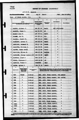 Wharton (AP-7) > 1942