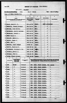 Wharton (AP-7) > 1942