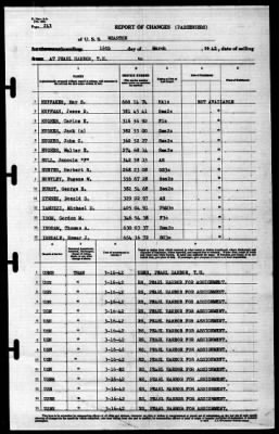 Wharton (AP-7) > 1942