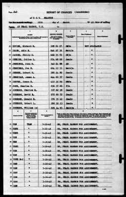 Wharton (AP-7) > 1942