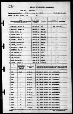 Wharton (AP-7) > 1942