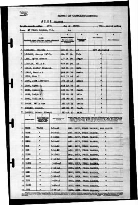 Wharton (AP-7) > 1942