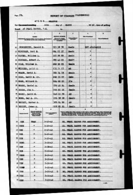 Wharton (AP-7) > 1942