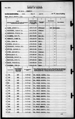 Wharton (AP-7) > 1942