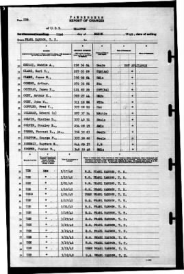 Wharton (AP-7) > 1942