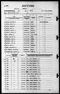 Wharton (AP-7) > 1942