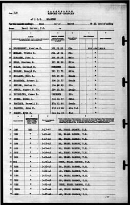 Wharton (AP-7) > 1942