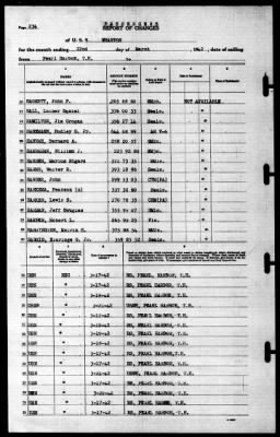 Wharton (AP-7) > 1942