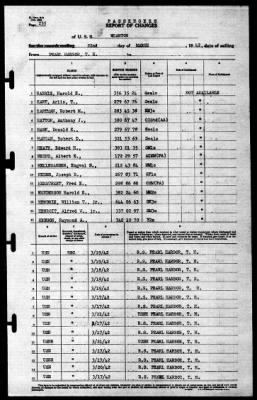 Wharton (AP-7) > 1942