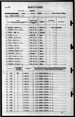 Wharton (AP-7) > 1942