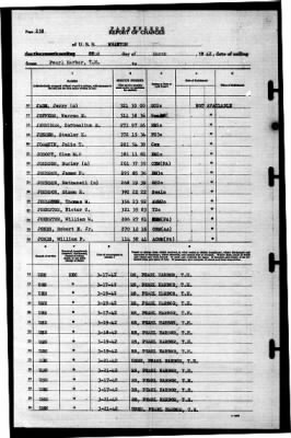 Wharton (AP-7) > 1942