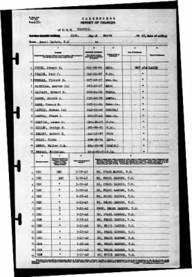 Wharton (AP-7) > 1942