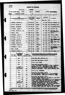 Ranger (CV-4) > 1939