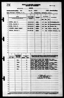 Ranger (CV-4) > 1939