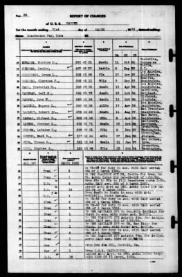 Ranger (CV-4) > 1939