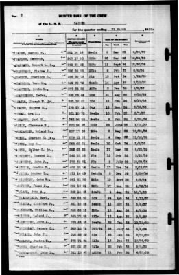 Ranger (CV-4) > 1939