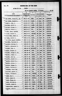 Ranger (CV-4) > 1939