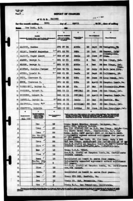 Ranger (CV-4) > 1939