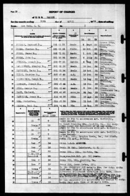 Ranger (CV-4) > 1939