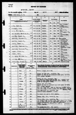 Ranger (CV-4) > 1939