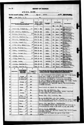 Ranger (CV-4) > 1939