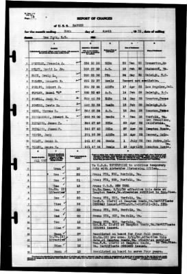 Ranger (CV-4) > 1939