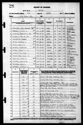 Ranger (CV-4) > 1939