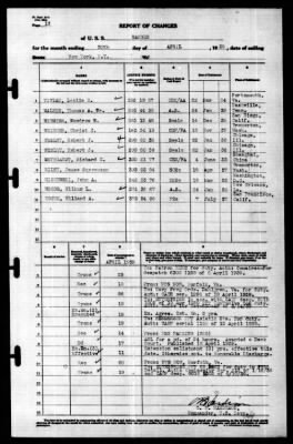 Ranger (CV-4) > 1939