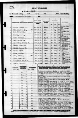 Ranger (CV-4) > 1939