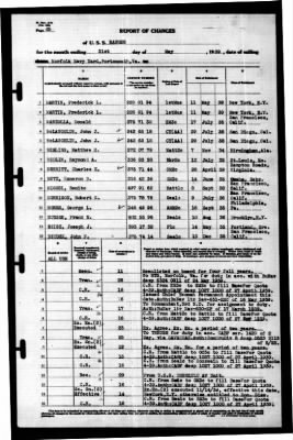 Ranger (CV-4) > 1939