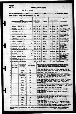 Ranger (CV-4) > 1939