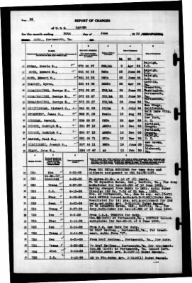 Ranger (CV-4) > 1939