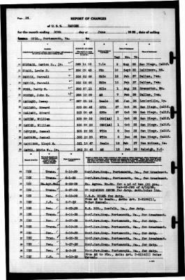 Ranger (CV-4) > 1939