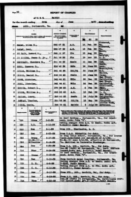 Ranger (CV-4) > 1939