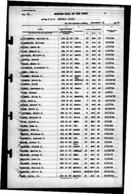 Astoria (CA 34) > 1941