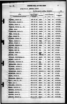 Astoria (CA 34) > 1941